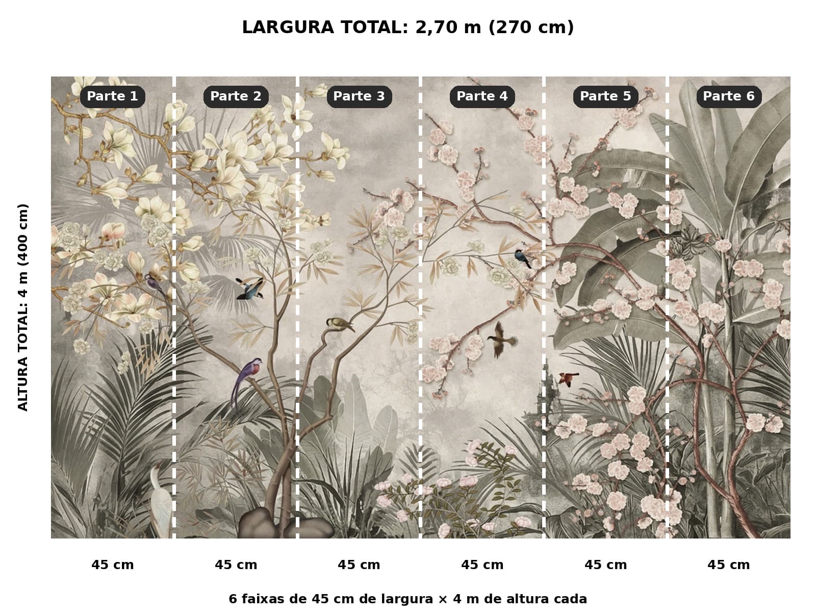 Exemplo do painel Jardim de Magnólias e Cerejeiras para uma parede de 2,70 m de largura por 4 m de altura (altura máxima), dividido em 6 faixas numeradas (Parte 1 a Parte 6), cada uma com 45 cm de largura por 4 m de altura